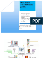Mapa Mental Sistemas de Partidos