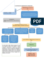 Esquema Contencioso Administrativo Tributario