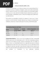 Conductividad Del Cobre y Oro