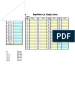 Projected Population Population in Single-Year: Table 1 Table 2