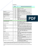 Definition of Product Groups Used in Part A.2: Agricultural Products (Ag)