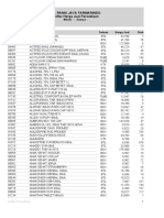 Daftar Harga Jual & Info Stock 06112020