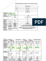 5 Formulas Enlace Hibridacion Geo Polaridad