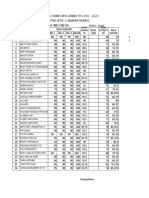 Daftar Nilai Semester Genap Tp.2019 - 2020 SMK Setih Setio 2 Muara Bungo Mata Pelajaran: Bahasa Indonesia