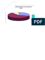 Audience Feeback Results