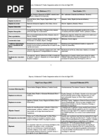 Crisis Del Siglo Xvii Cuadro Comparativo