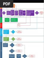 Sales Representative Workflow - PD