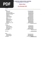 Balance Sheet As of December 2016: Jl. Kembang Jepun No. 140 Surabaya