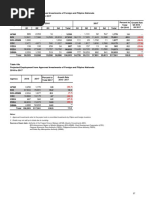 Growth Rate Q4 2016 - Q4 2017: Notes