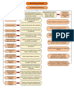 Organizadores Del Asis PDF