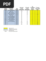 1A CT Evaluation