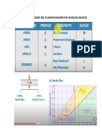 Clasificacion Sucs Aashto Ejercicios