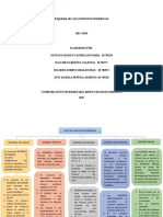 Esquema de Los Conjuntos Numericos