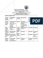 Department of Education: Republic of The Philippines