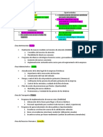 GTH Analisis Foda de Transporte