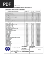 1.5-1a (Inventory of Training Resources)