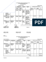 Supplemental Budget AIP