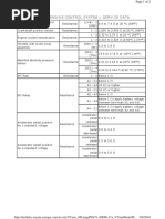 1KR-FE Engine Control System Service Data