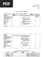 HEALTH CONDITION AND PROBLEM SHEET (Nur and Hanan)