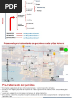 Pretratamiento Transporte y Refinación