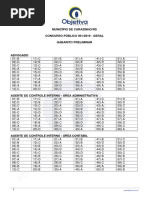 Município de Carazinho/Rs Concurso Público 001/2019 - Geral Gabarito Preliminar