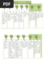 The Timeline and Milestones of Institute of Internal Auditing