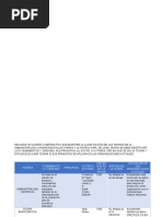 ADMINISTRACIÓN CIENTIFICA Cuadro Comparativo