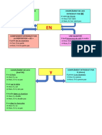 Pronom en Et y Fiche Pedagogique - 106668