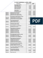 PRICE LIST Parfume Dan Makeup