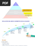 Normativa Ambiental - Ecuador