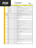 Koh Pich Construction Company Cambodia-China Polytechnic University Daily Activities Report