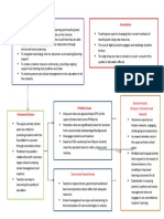 Assumption Strategies: Desired Results (Outputs, Outcomes and Impacts)