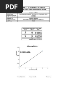 Sulphate in Water