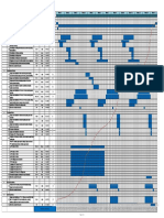 Sample Bar Chart