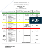 4th Monthly Exam Science 9