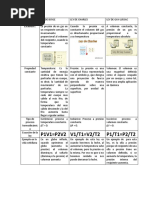 Leyes de Los Gases