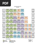 Mapa Curricular de La Licenciatura en Letras Clásicas PDF