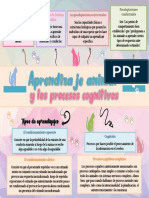 Mapa Mental Aprendizaje y Cognicion PDF