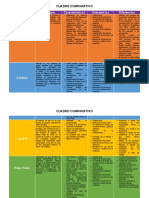 Cuadro Comparativo