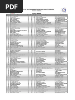 Results of Australian Mathematics Competition 2018: 5 Upper Primary