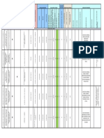 Matriz de Peligros y Riesgos Empresa Fotografia