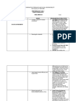 Performance Task 2 Good Governance Bsba-Hrm Ii-B