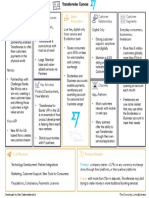 Value Proposition: Customer Relationships Customer Segments Key Partnerships Key Resources