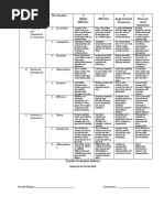 Rubrics For Teacher