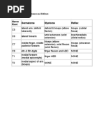 UE Dermatomes