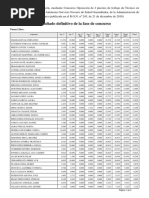 Resultado Valoracion Definitiva Meritos - Fdo