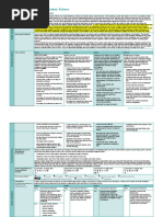 Year 8 Plan - Australian Curriculum: Science: Source: Australian Curriculum, Assessment and Reporting Authority (ACARA)