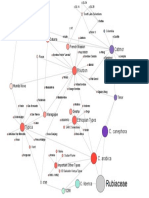 CCC Varieties PDF