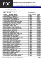 Resultados Cpu Admisión 2020-I