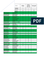 Calificaciones Mayo24 3PM